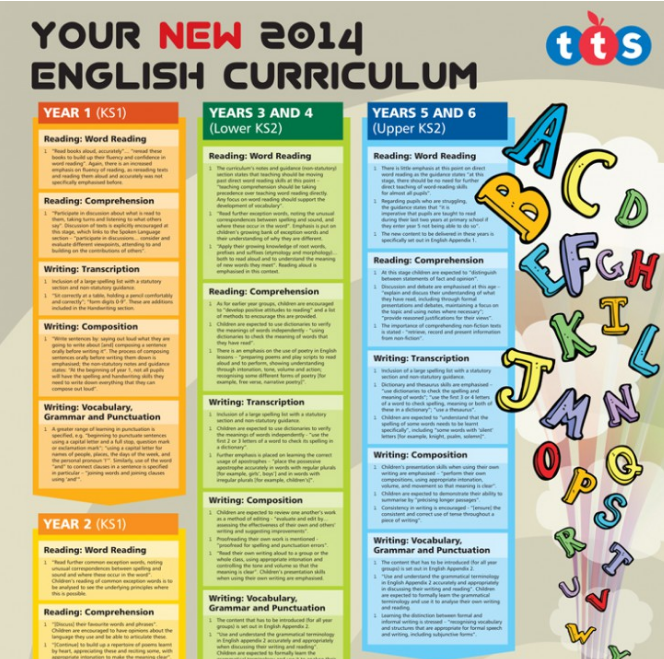 English Curriculum Your Guide To The Changes