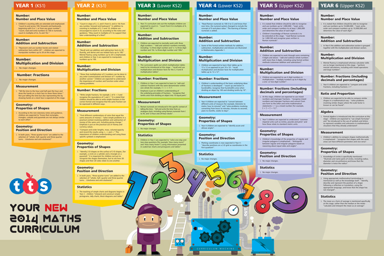 New Maths Curriculum 2014 Free Download PDF