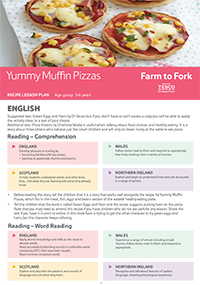 Yummy Muffin Pizzas Lesson Plan