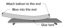 Image shows a diagram for where to place a hose when making a balloon buggy.