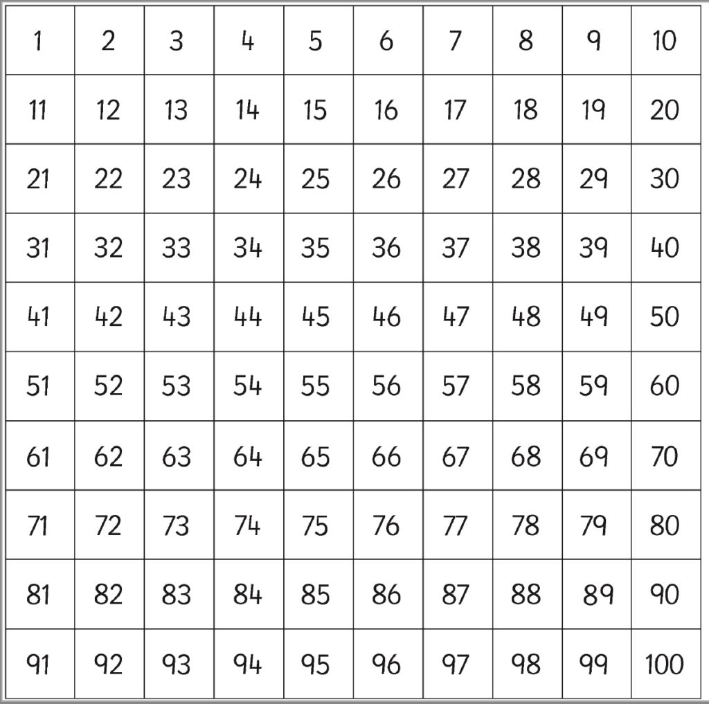 Printable Numbers 1 To 100 Blank Squares