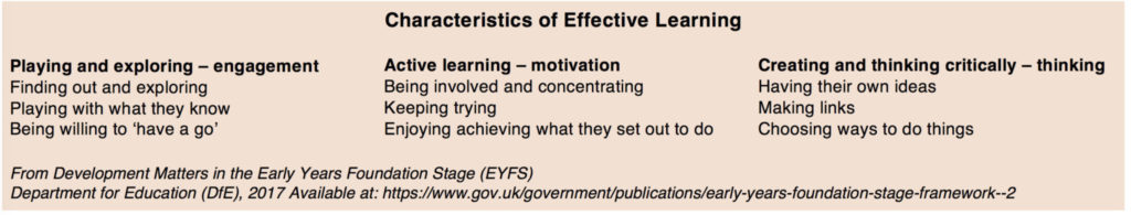 Characteristics of Effective Learning