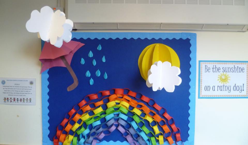  ideas for classroom display