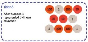 Using Tens Frames And Counters Across Year Groups