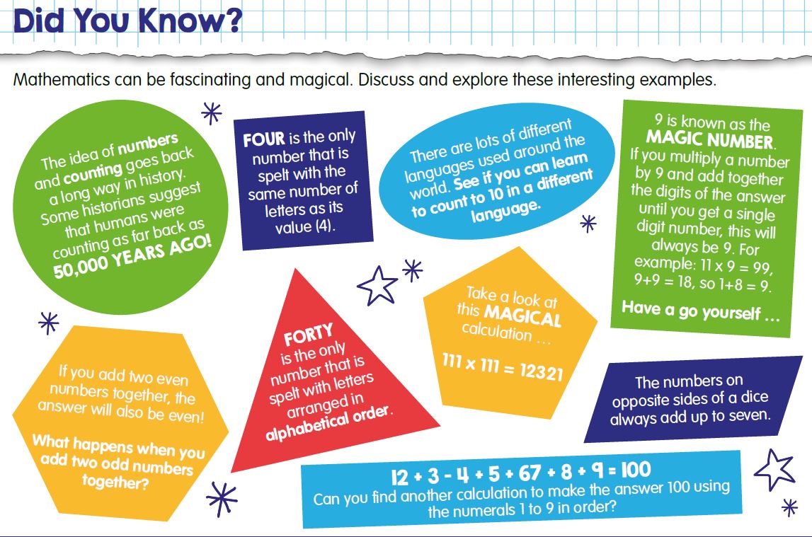 Maths Facts for World Maths Day