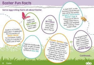 Easter Facts