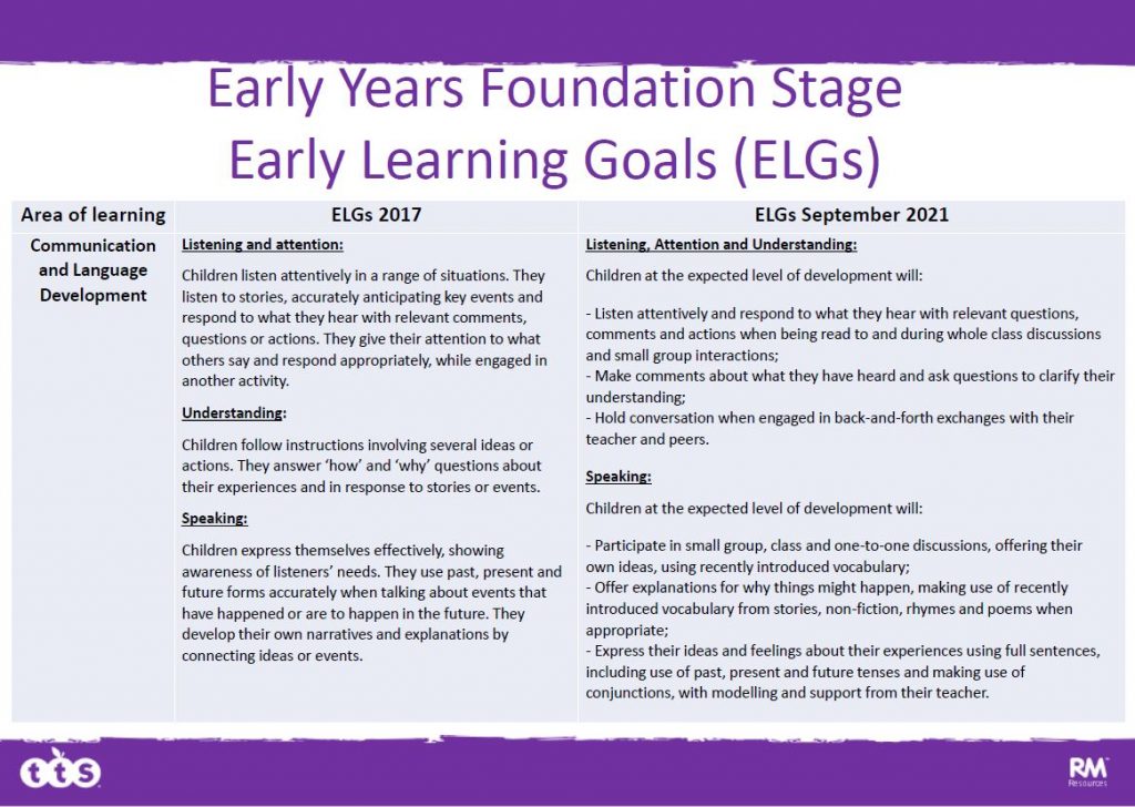 The EYFS Framework The 2021 changes