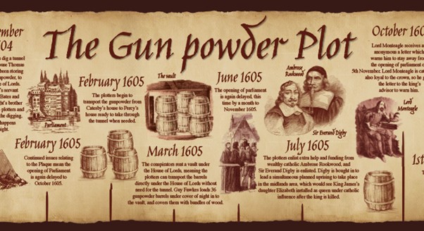 Gunpowder Plot