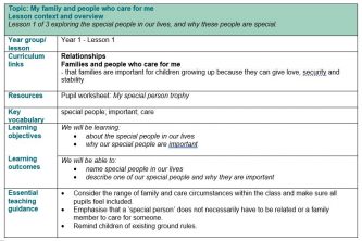 Lesson Content Planning for PSHE Topics