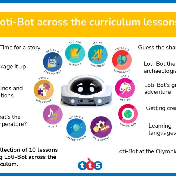 Loti-Bot Wider Curriculum Lessons